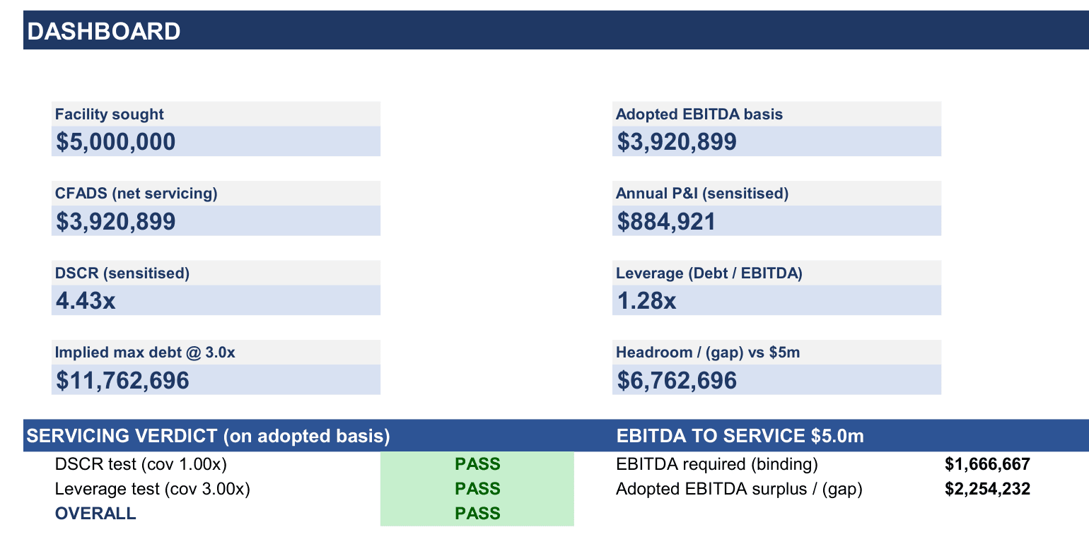 Dashboard page of a serviceability workbook showing the facility, covenant tests and an overall pass verdict